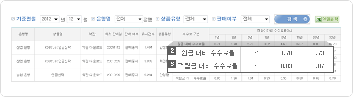 연금저축신탁(은행) 수수료율 조회결과 예시