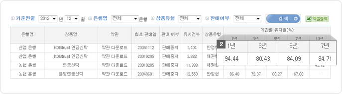 연금저축신탁(은행) 유지율 조회결과 예시