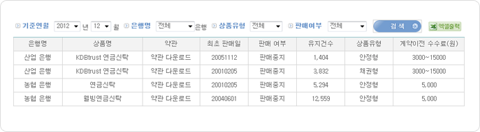 연금저축신탁(은행) 계약이전수수료 조회결과 예시