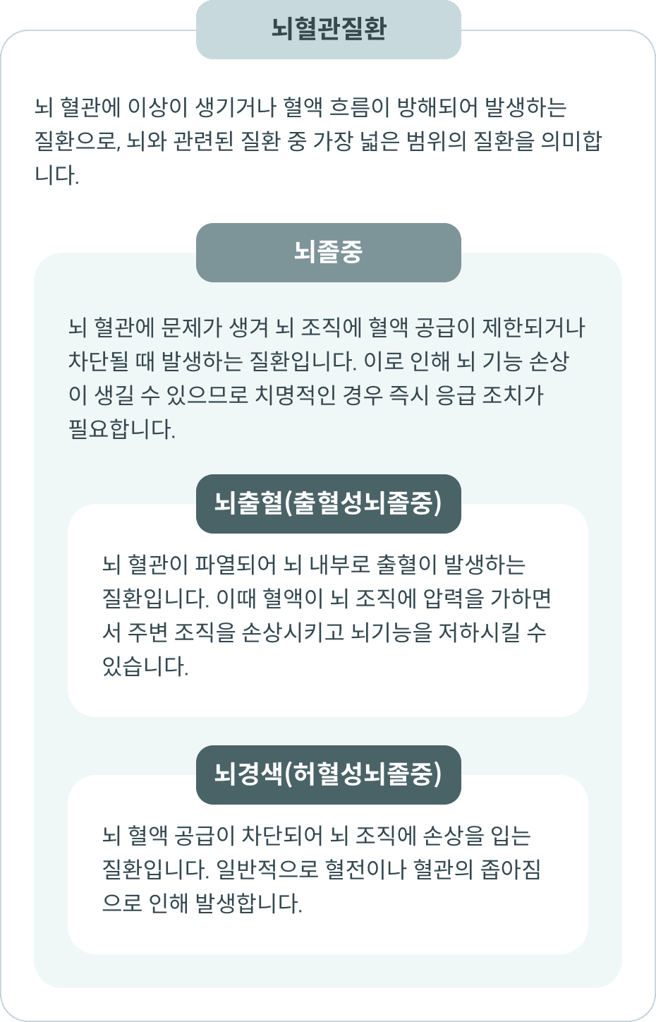 뇌와 관련된 질환 종류